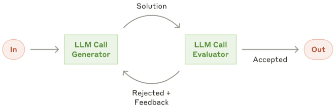 eval_opt_llms.png